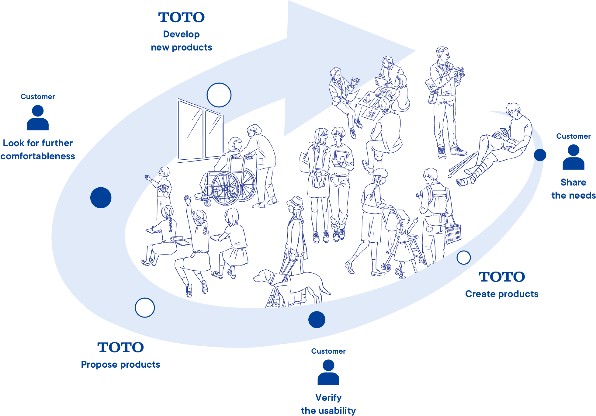 Universal Design of TOTO